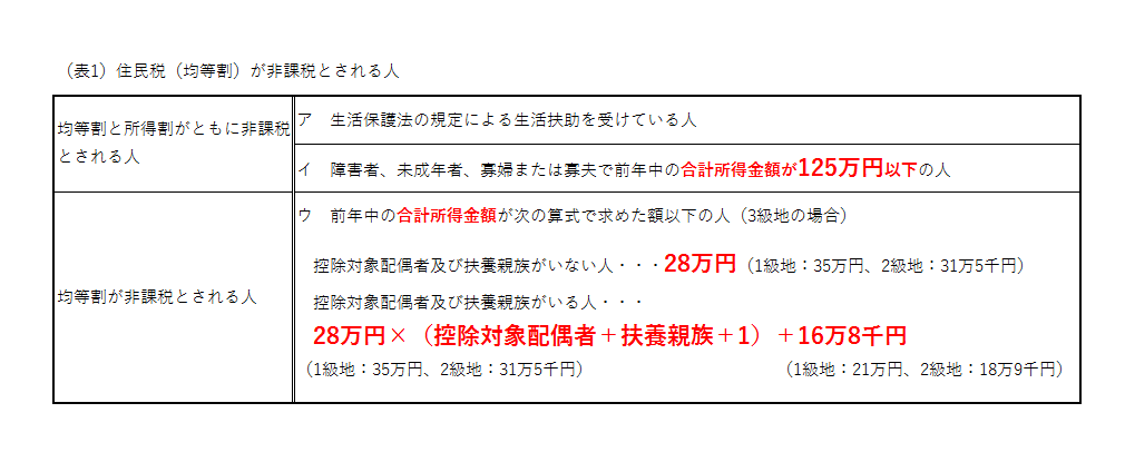 住民税非課税世帯から課税世帯になる場合の注意点 その3 社会保険労務士 オフィス北浦